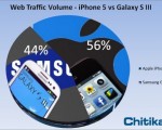 chitika_iphone5galaxys3_traffic