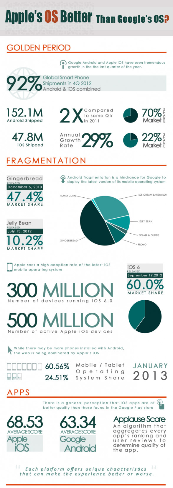 Is Apple's OS better than Google's OS