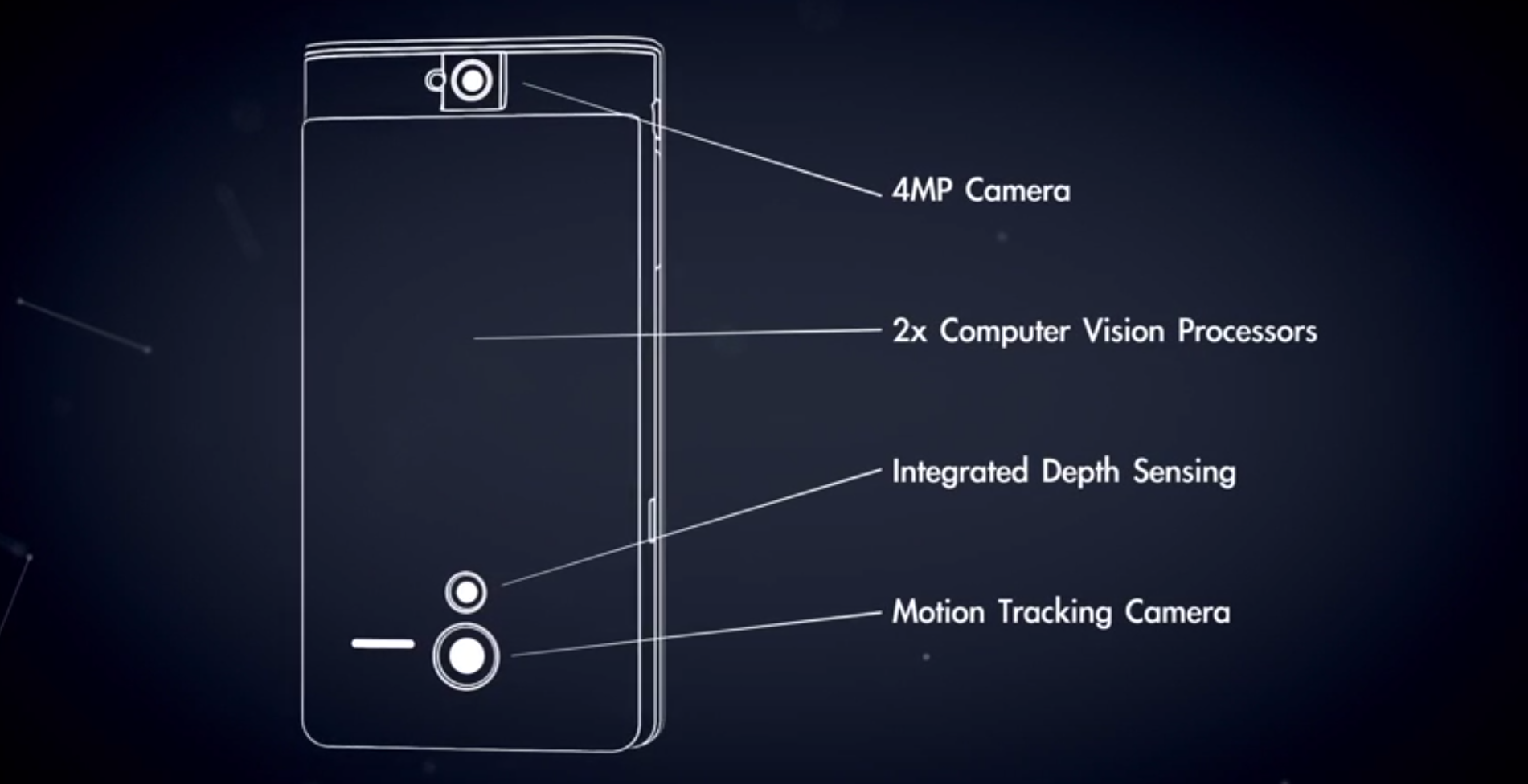 Google Project Tango